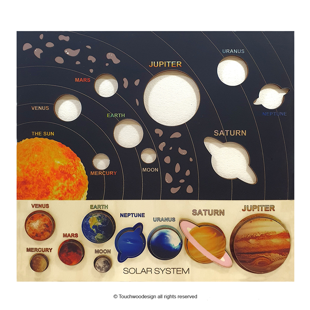 The Solar System & the Planets