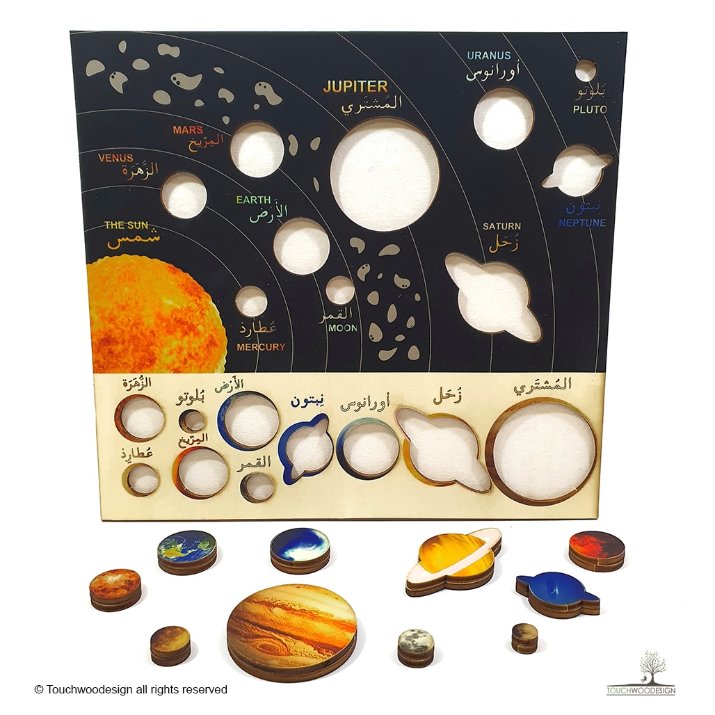 The Solar System & the Planets