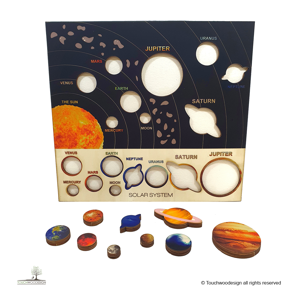 The Solar System & the Planets