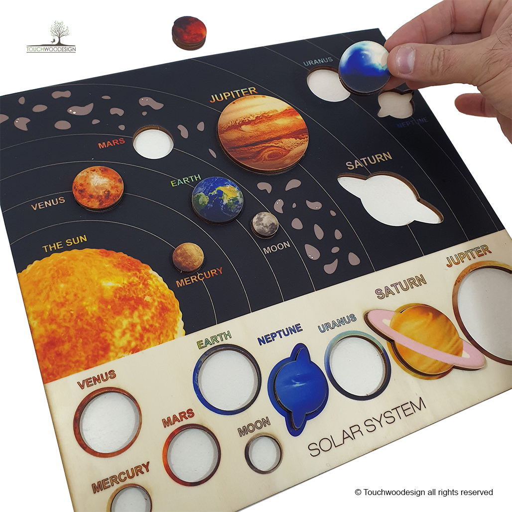 The Solar System & the Planets