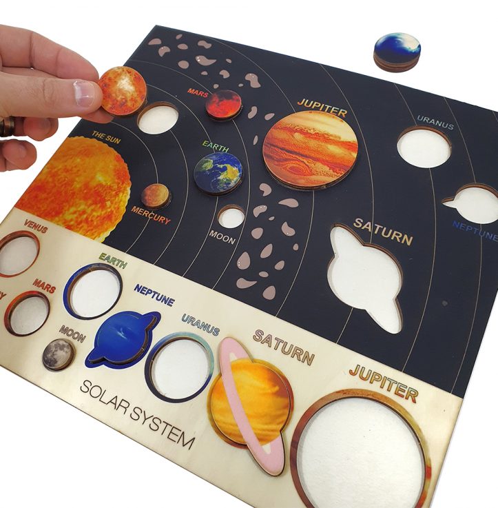 The Solar System & the Planets