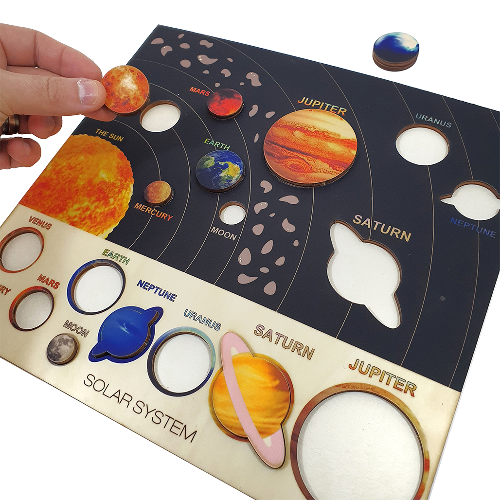 The Solar System & the Planets