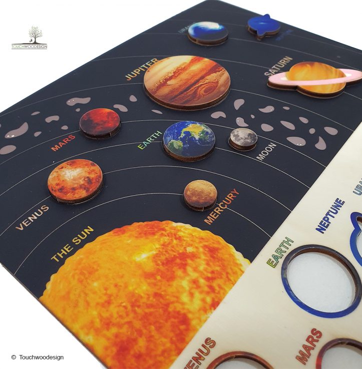 The Solar System & the Planets