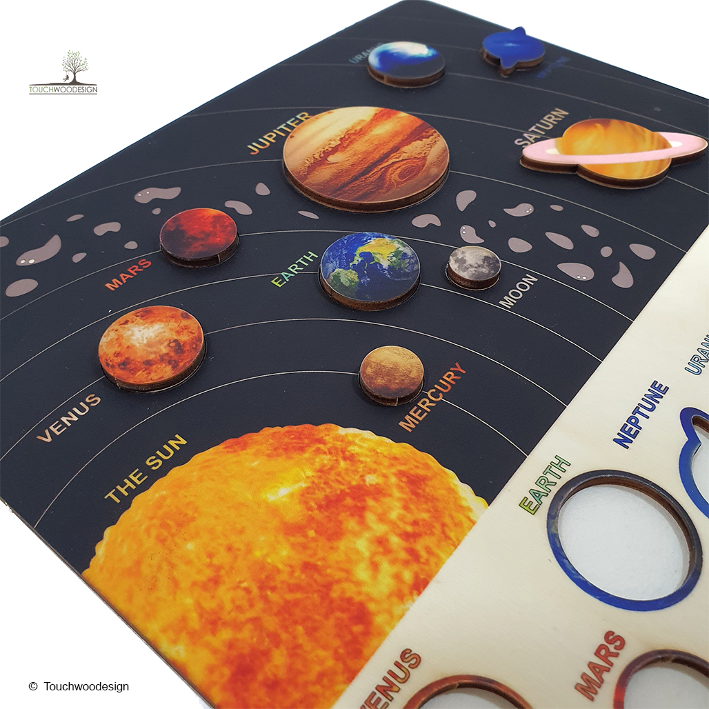 The Solar System & the Planets