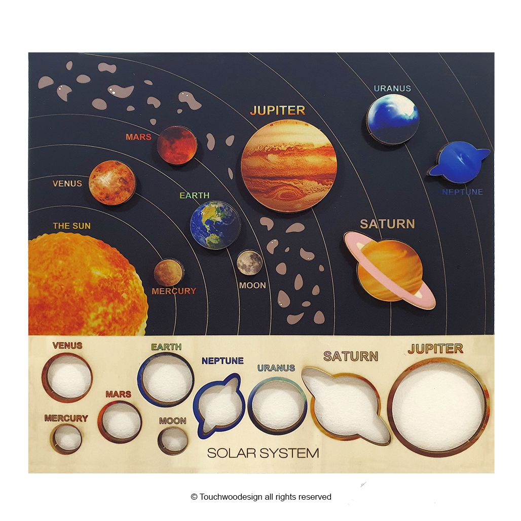 The Solar System & the Planets