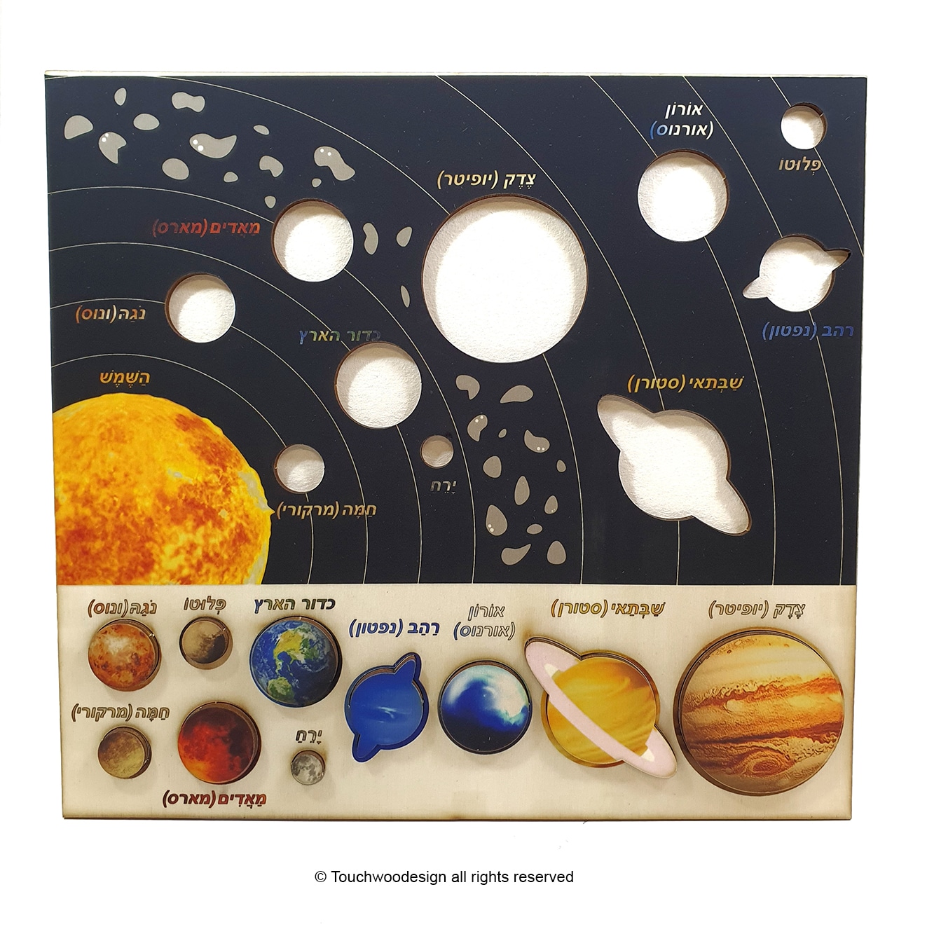 The Solar System & the Planets
